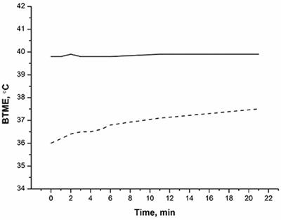 Use of Microwave Radiometry to Monitor Thermal Denaturation of Albumin